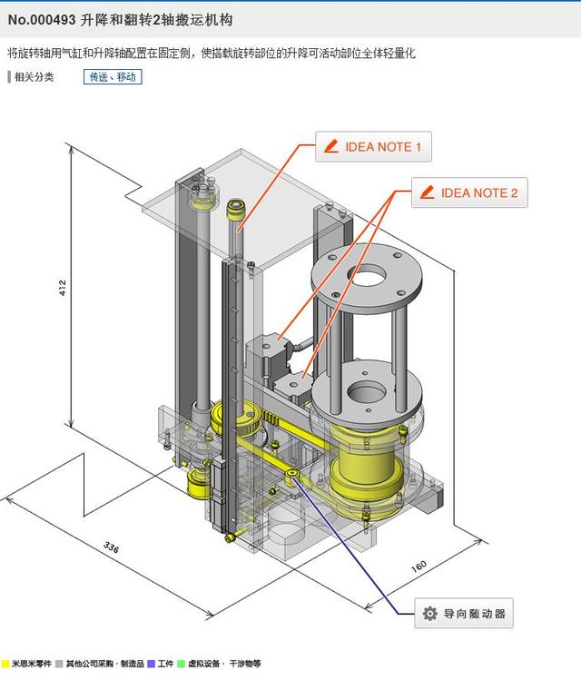 升降和翻转2轴搬运机构3D数模图纸 Solidworks设计 附STEP